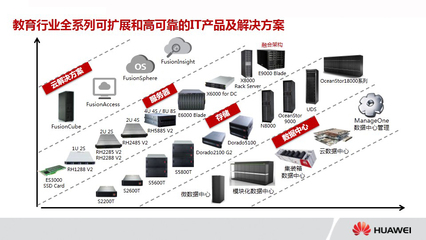 云時代智慧校園規劃與發展 華為產品交流會與網站建設